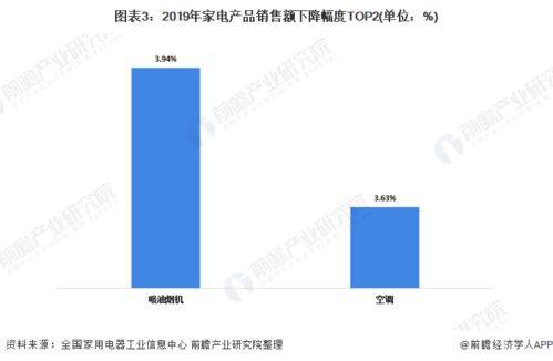 2020年中國家電行業(yè) 以舊換新驅(qū)動(dòng)高端化與智能化浪潮