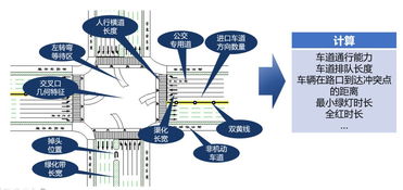 GIS技術(shù)賦能城市智慧交通信號(hào)控制 通信與自動(dòng)控制技術(shù)的融合研究